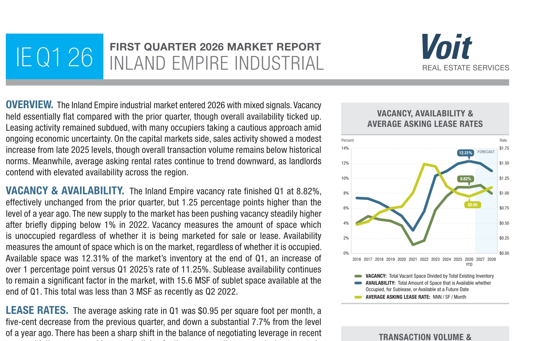 Inland Empire Industrial Market Report