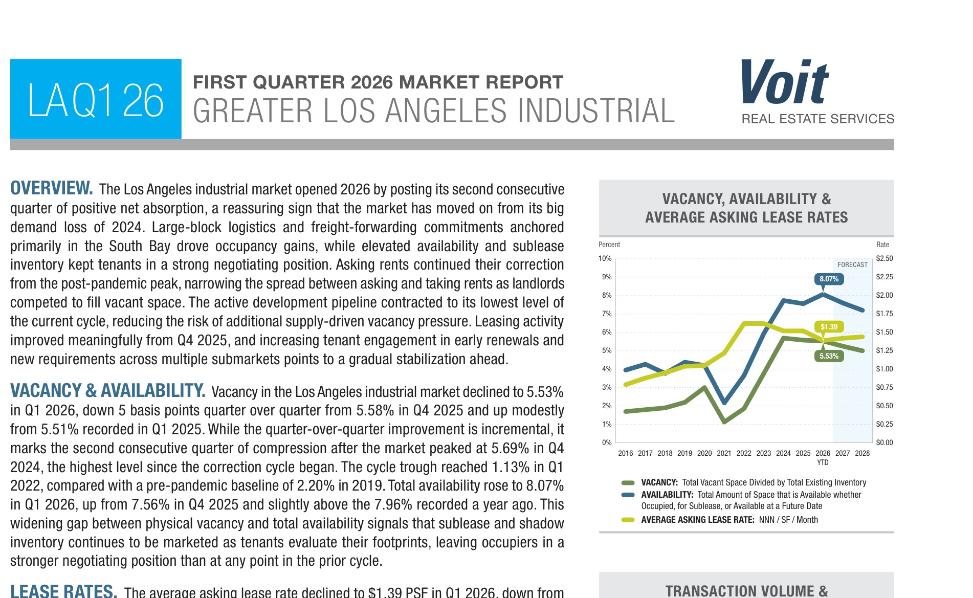 Greater Los Angeles Industrial Market Report