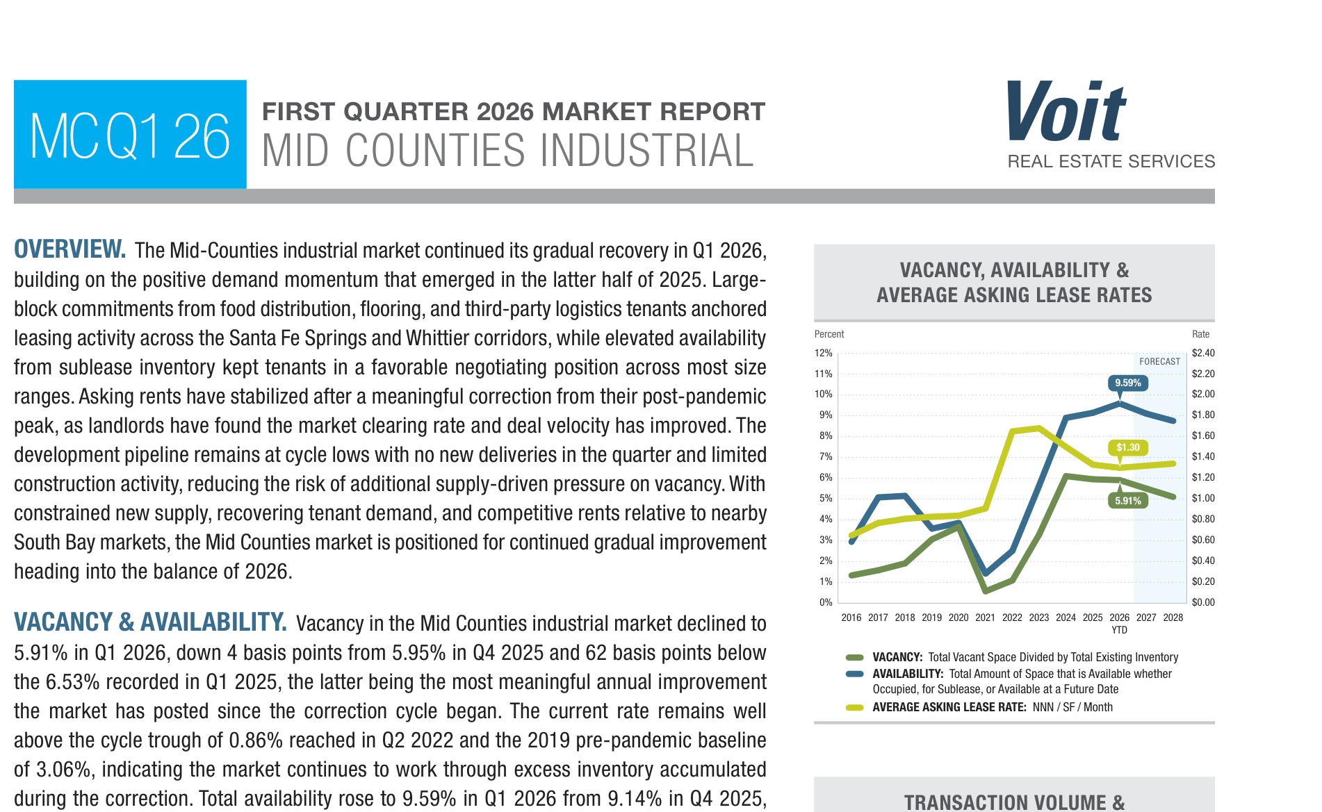 Mid Counties Industrial Market Report