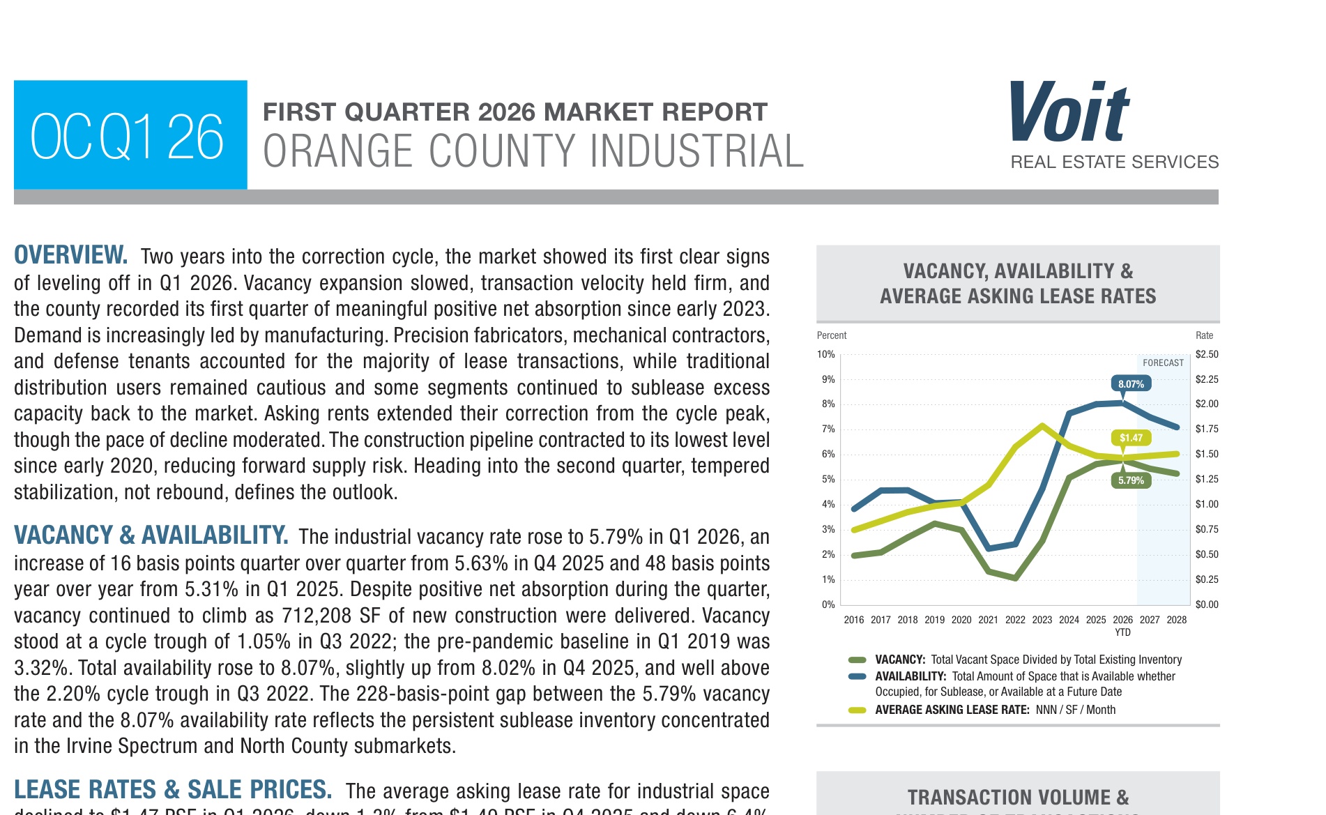 Orange County Industrial Market Report